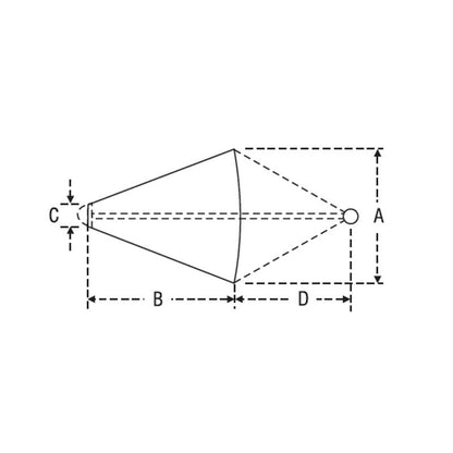 LALIZAS Sea Anchor (Drogue) Capital Survival Limited